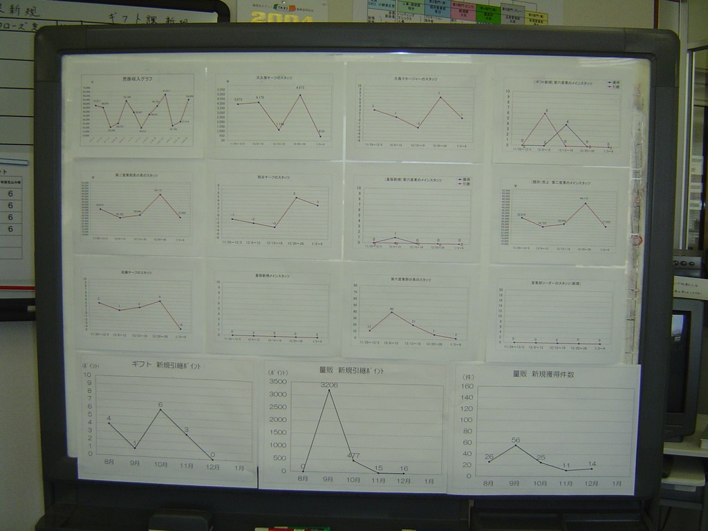 Oyaizu-Tea-Stats-Board